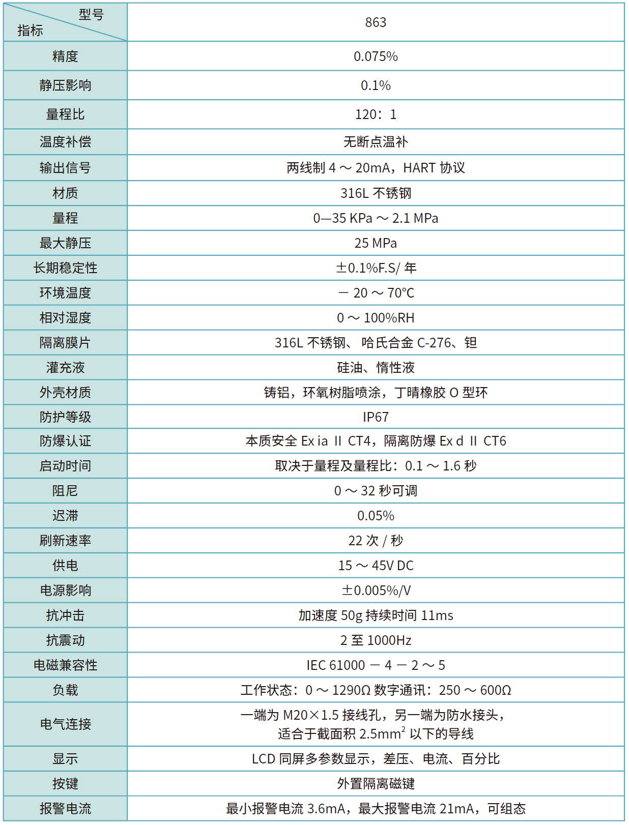 863性能指標(biāo).png 863性能指標(biāo).png