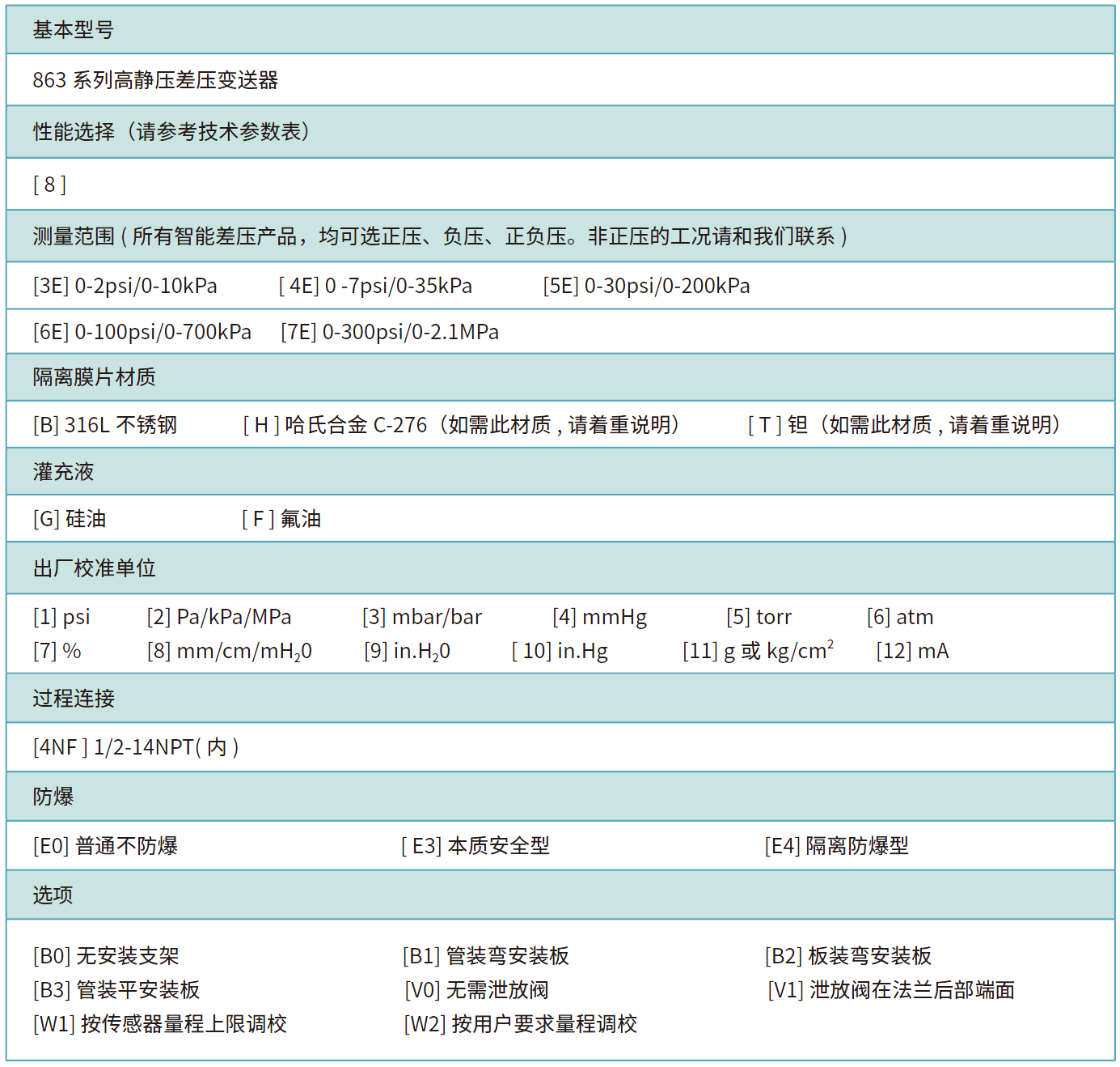 863產(chǎn)品選型.png 863產(chǎn)品選型.png